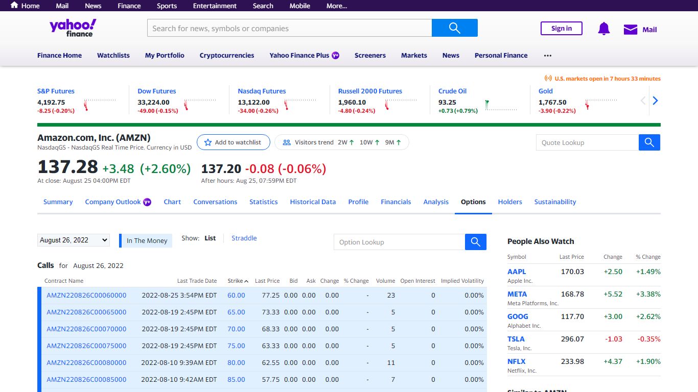 Amazon.com, Inc. (AMZN) Options Chain - Yahoo Finance